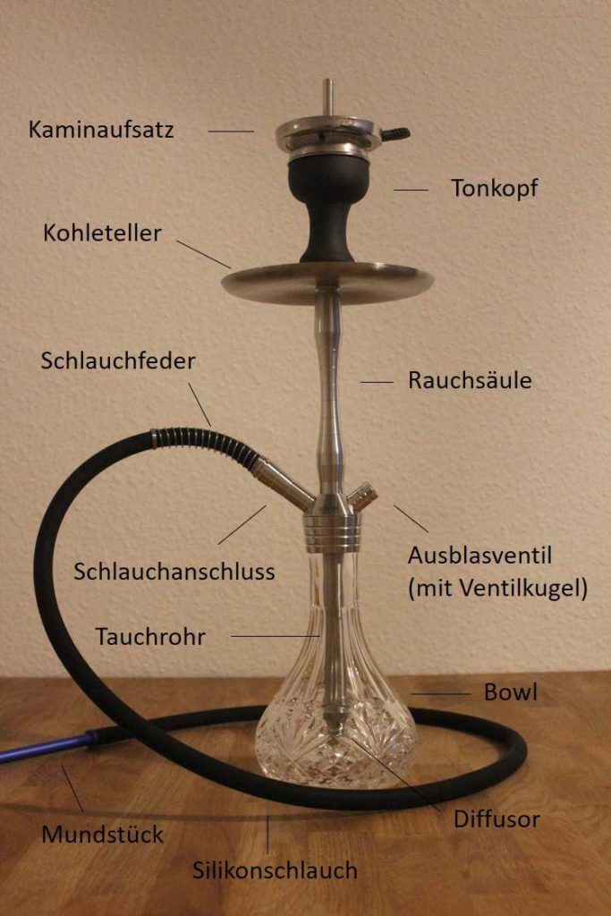 Shisha Aufbau